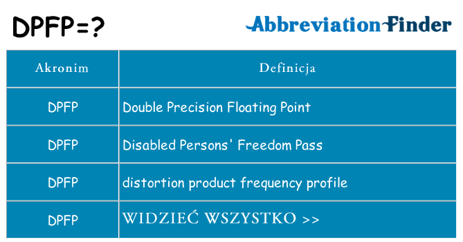 Co dpfp oznaczać