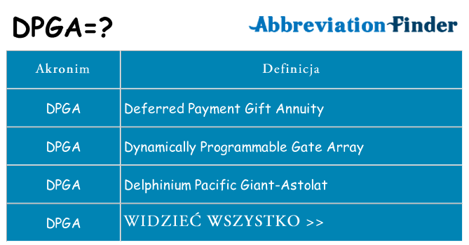 Co dpga oznaczać