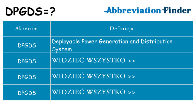 Co dpgds oznaczać
