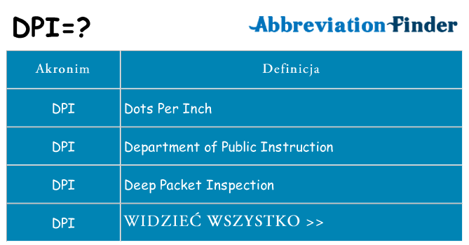 Co dpi oznaczać