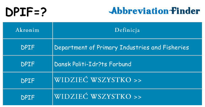 Co dpif oznaczać