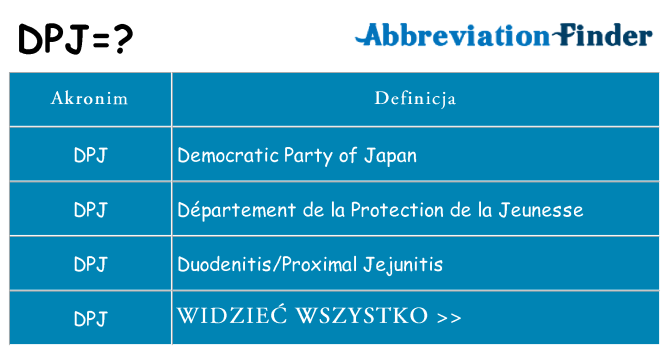 Co dpj oznaczać
