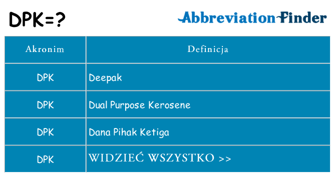 Co dpk oznaczać