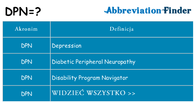 Co dpn oznaczać