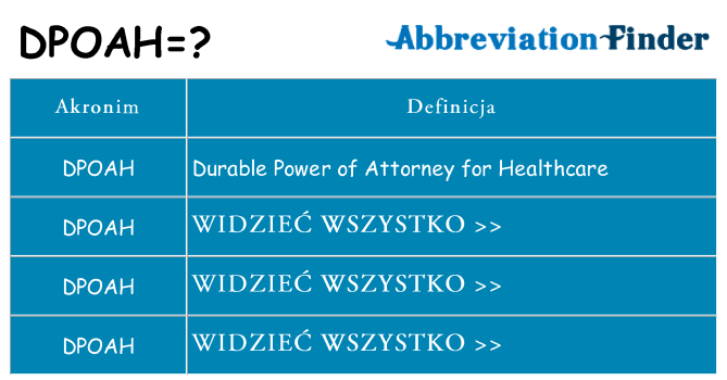 Co dpoah oznaczać