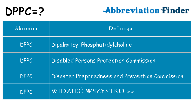 Co dppc oznaczać