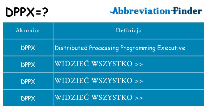Co dppx oznaczać