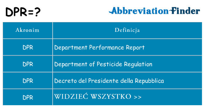 Co dpr oznaczać