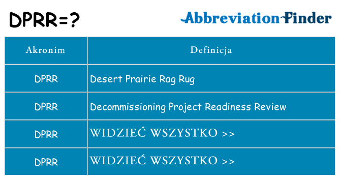 Co dprr oznaczać