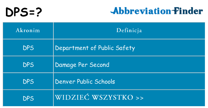 Co dps oznaczać