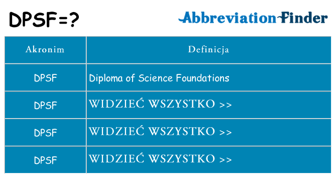 Co dpsf oznaczać