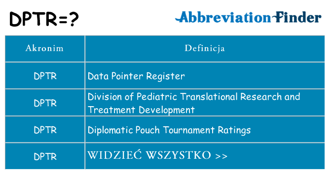 Co dptr oznaczać