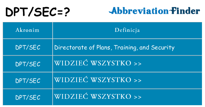 Co dptsec oznaczać