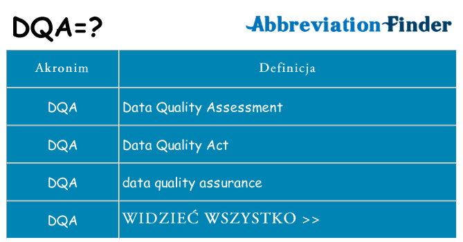 Co dqa oznaczać