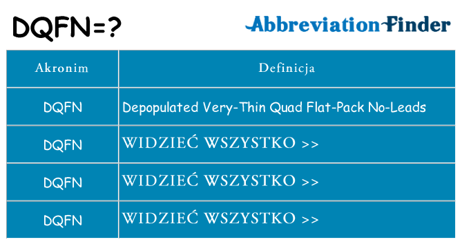 Co dqfn oznaczać