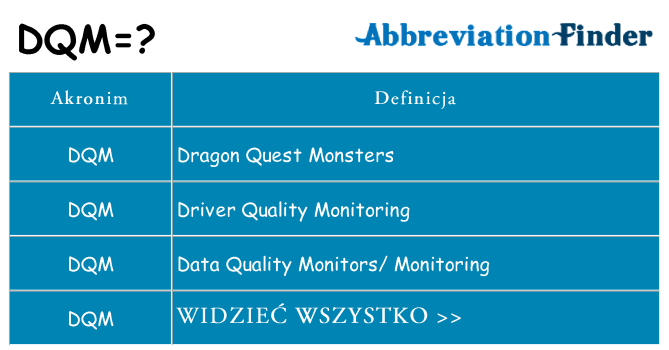 Co dqm oznaczać