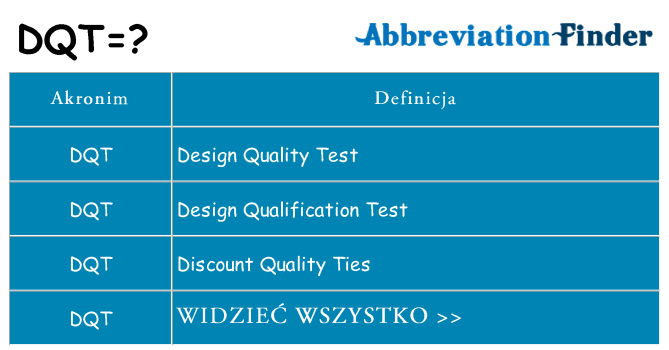 Co dqt oznaczać