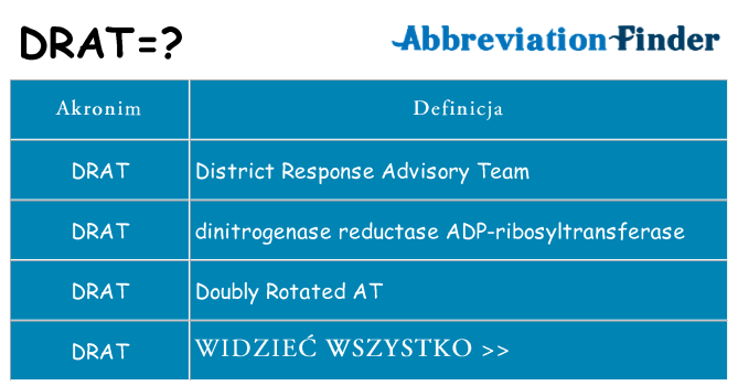 Co drat oznaczać