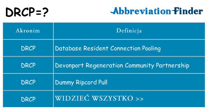 Co drcp oznaczać