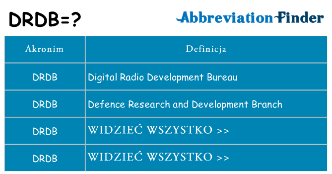 Co drdb oznaczać