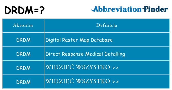 Co drdm oznaczać