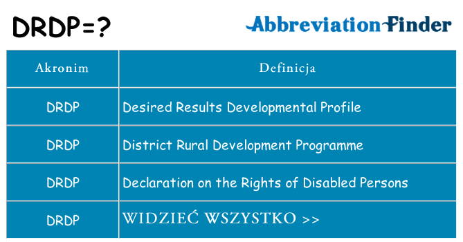 Co drdp oznaczać
