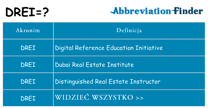 Co drei oznaczać