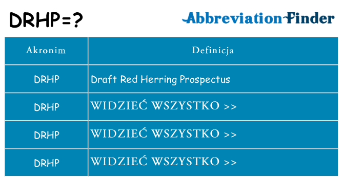 Co drhp oznaczać
