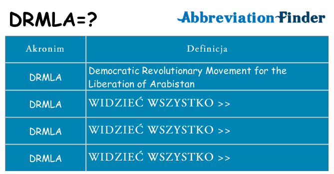 Co drmla oznaczać