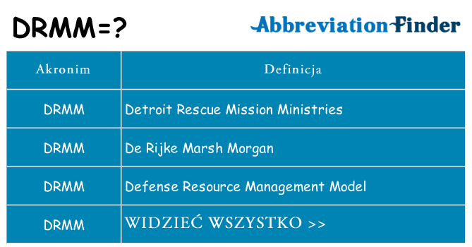 Co drmm oznaczać