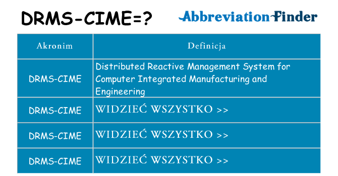 Co drms-cime oznaczać