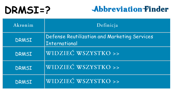 Co drmsi oznaczać