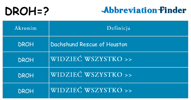 Co droh oznaczać