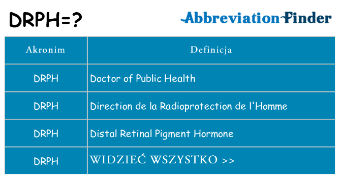 Co drph oznaczać