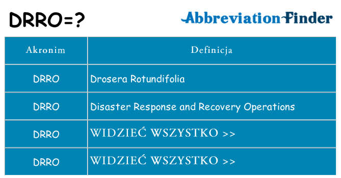 Co drro oznaczać