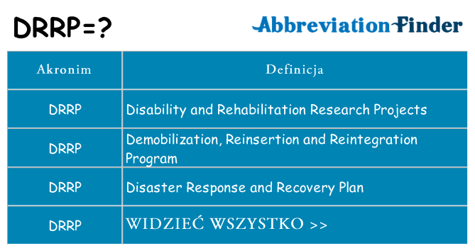 Co drrp oznaczać
