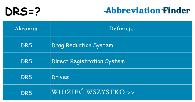 Co drs oznaczać