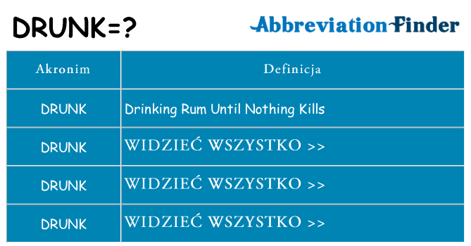Co drunk oznaczać