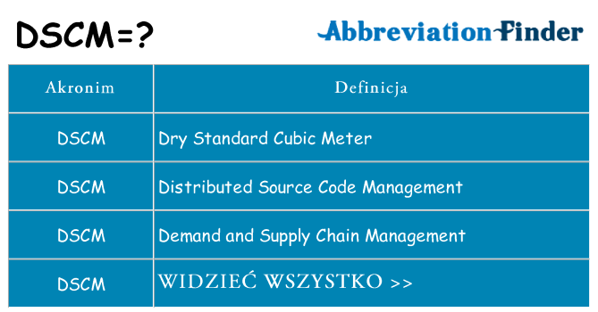 Co dscm oznaczać