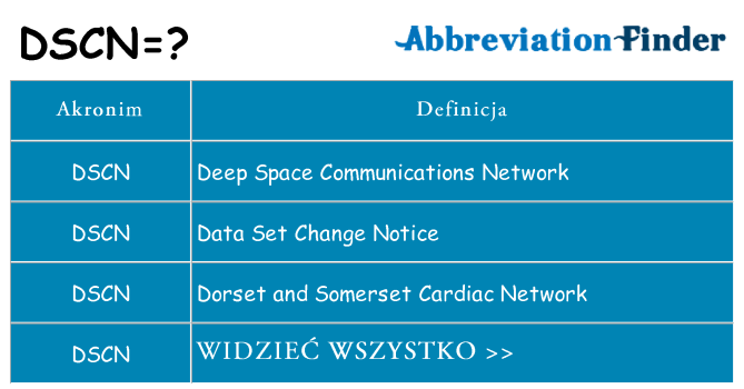 Co dscn oznaczać