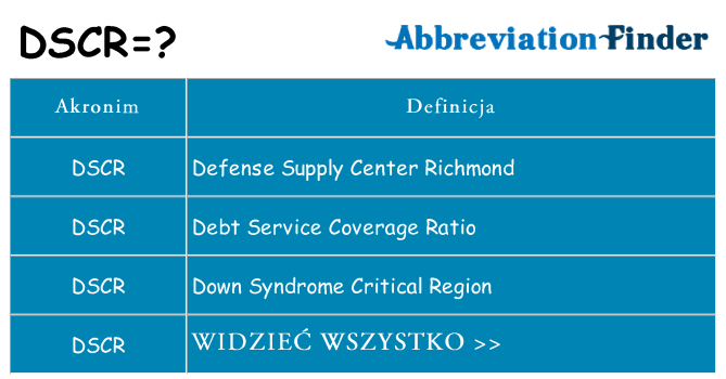 Co dscr oznaczać