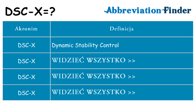 Co dsc-x oznaczać