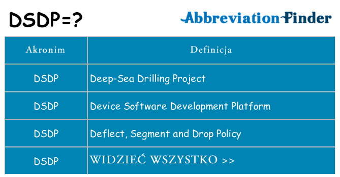 Co dsdp oznaczać
