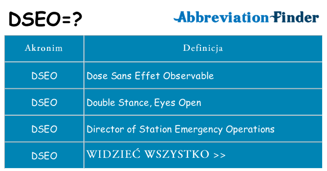 Co dseo oznaczać