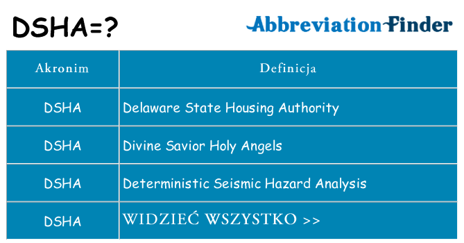 Co dsha oznaczać