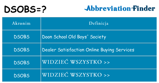 Co dsobs oznaczać