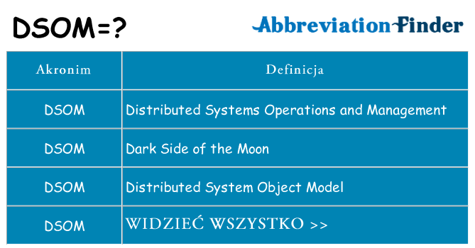 Co dsom oznaczać