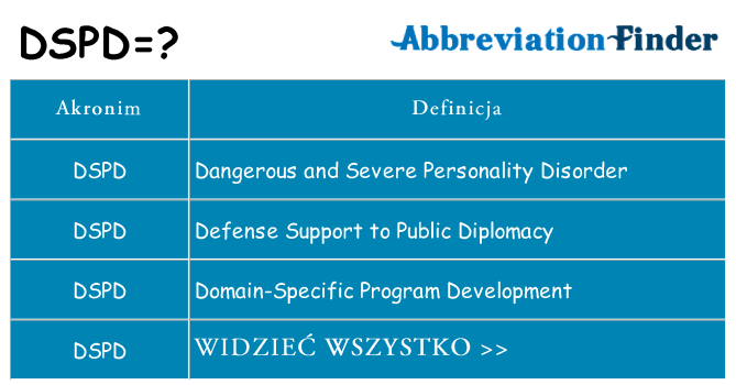 Co dspd oznaczać