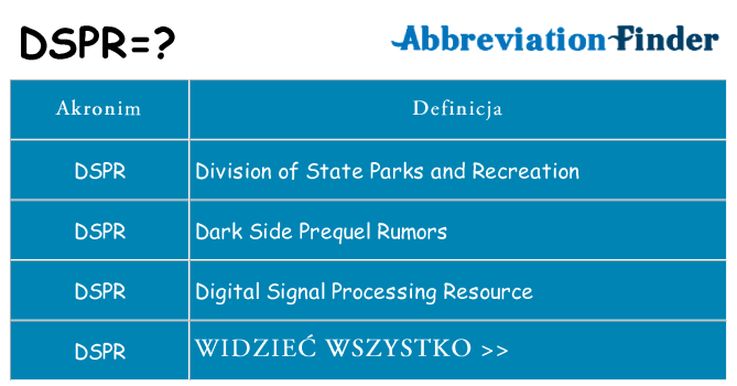Co dspr oznaczać