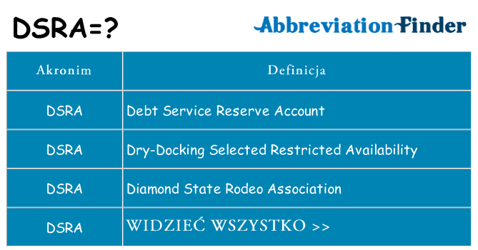 Co dsra oznaczać